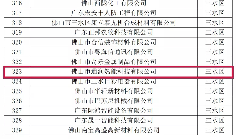 喜訊！熱烈祝賀通潤熱能科技被評為2021年佛山市專精特新企業(yè)